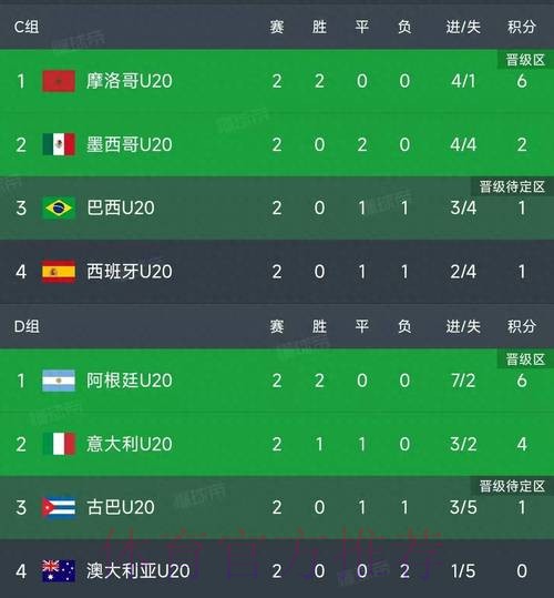 世界杯积分榜是否免费