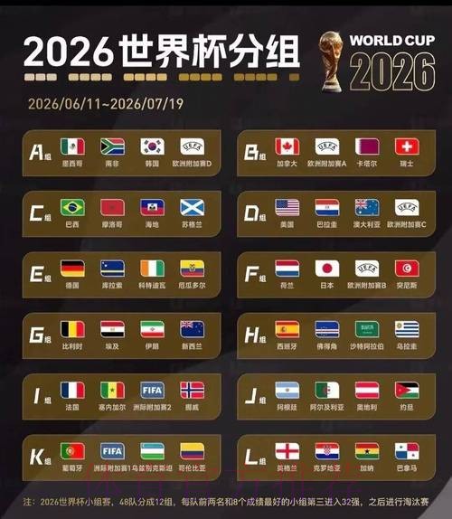 2026世界杯数据统计最新 2026世界杯数据统计最新