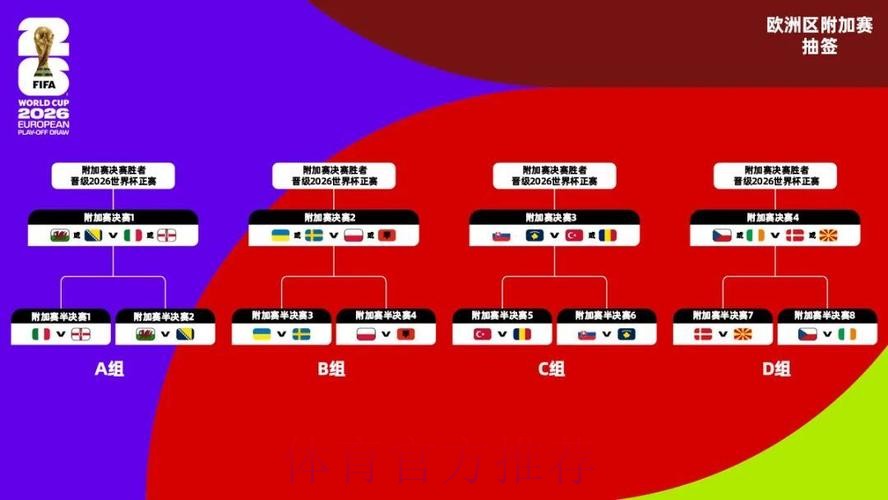 2026美加墨世界杯比分下载