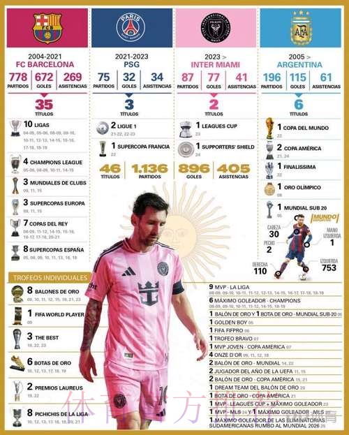 世界杯数据统计高清