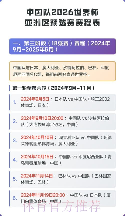 2026世界杯比赛结果中国时间