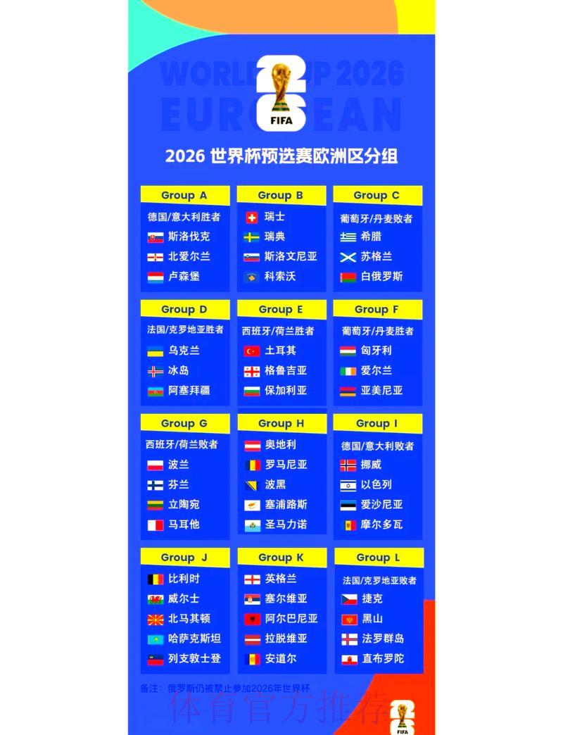 2026年世界杯预选赛全球各大洲分组详情 2026年世界杯预选赛全球各大洲分组详情