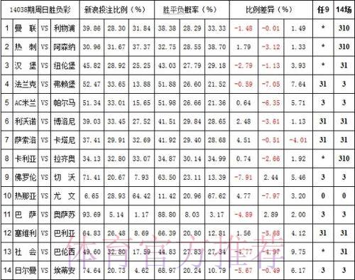 世界杯外围投注平台哪家赔率更高更值得信赖？