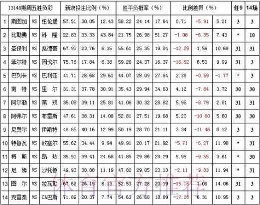 世界杯外围投注平台哪家赔率更高更值得信赖？