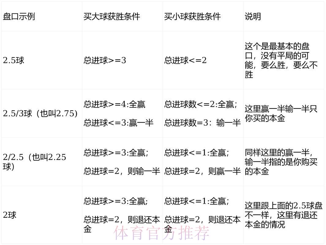 2026世界杯投注盘口深度解析与选择指南 2026世界杯投注盘口深度解析与选择指南