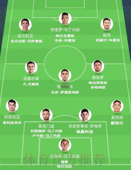 深度盘点世界杯各队球员阵容全览 深度盘点世界杯各队球员阵容全览