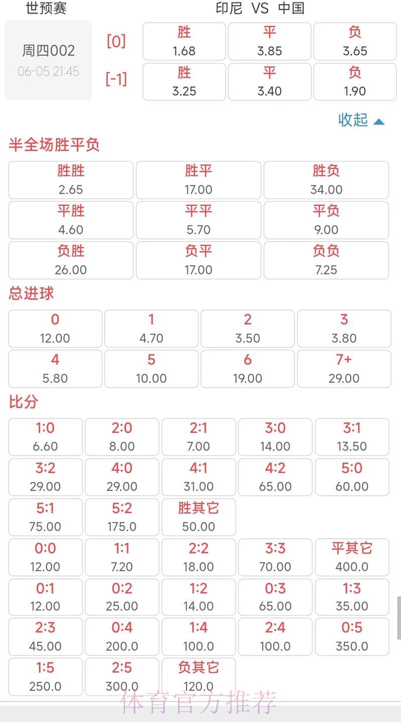 2026世界杯赔率揭秘:大数据怎样预判赛事走势? 2026世界杯赔率揭秘:大数据怎样预判赛事走势?