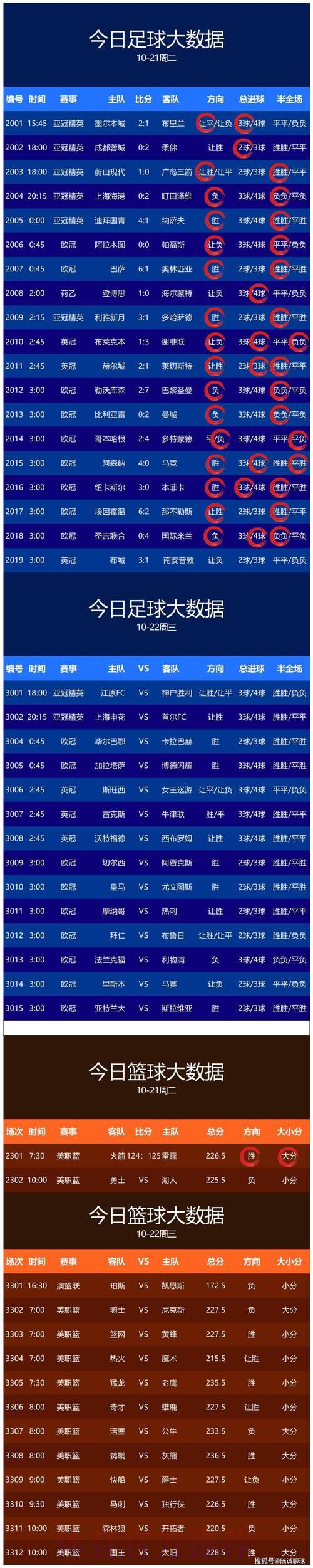 世界杯赛事实时预测 世界杯赛事实时预测
