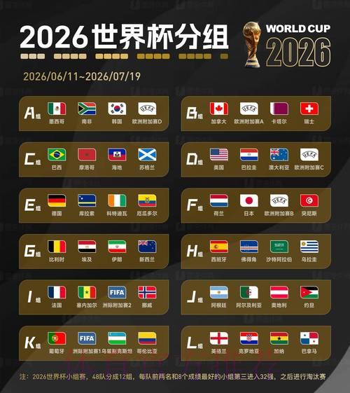 2026年FIFA世界杯官方网站最新资讯速递 2026年FIFA世界杯官方网站最新资讯速递