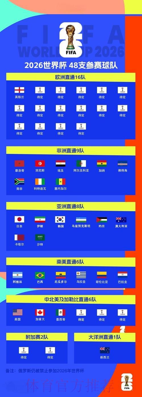 2026年世界杯参赛球队赛事表现深度盘点与数据解析 2026年世界杯参赛球队赛事表现深度盘点与数据解析