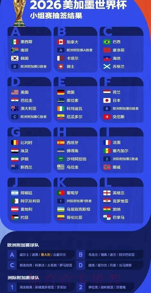 2026年世界杯参赛球队赛事表现深度盘点与数据解析 2026年世界杯参赛球队赛事表现深度盘点与数据解析