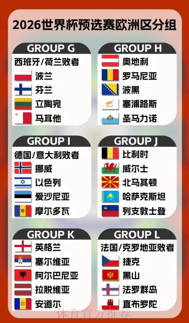 2026年世界杯预选赛全解析:六大洲参赛名额分配一览 2026年世界杯预选赛全解析:六大洲参赛名额分配一览