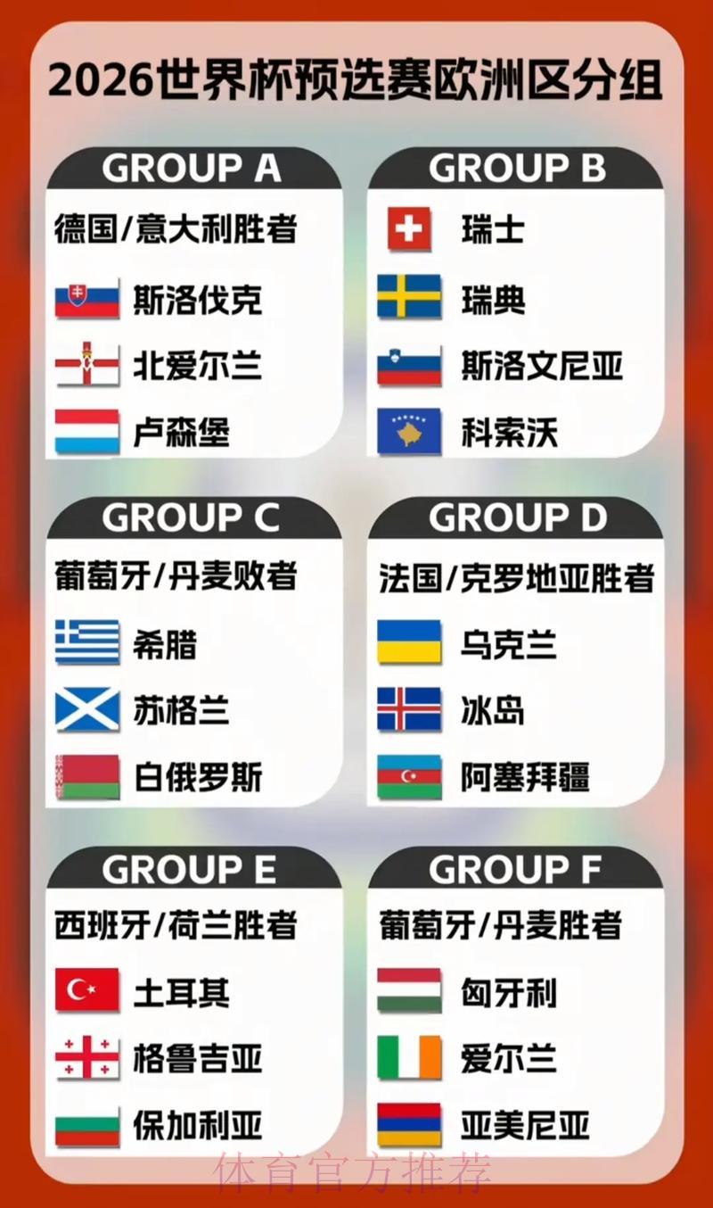 2026年世界杯预选赛全解析:六大洲参赛名额分配一览 2026年世界杯预选赛全解析:六大洲参赛名额分配一览